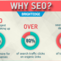 5 SEO TECHNIQUES YOU SHOULD STOP USING IMMEDIATELY