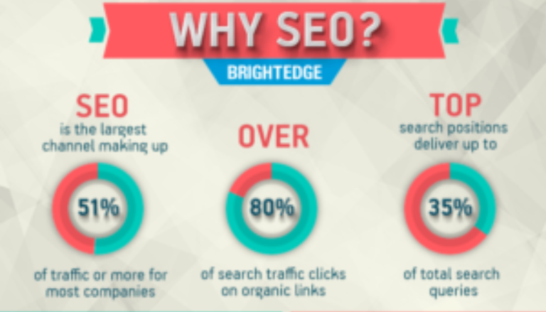 5 SEO TECHNIQUES YOU SHOULD STOP USING IMMEDIATELY