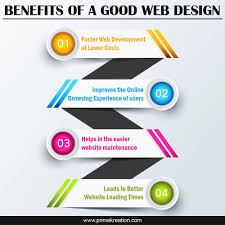BENEFITS OF A PROFESSIONALLY DESIGNED WEBSITES