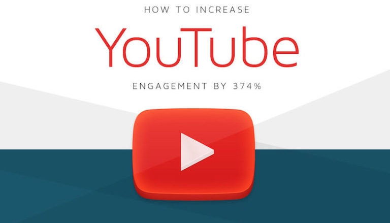 Reasons Why Youtube So Impactful than others Medium