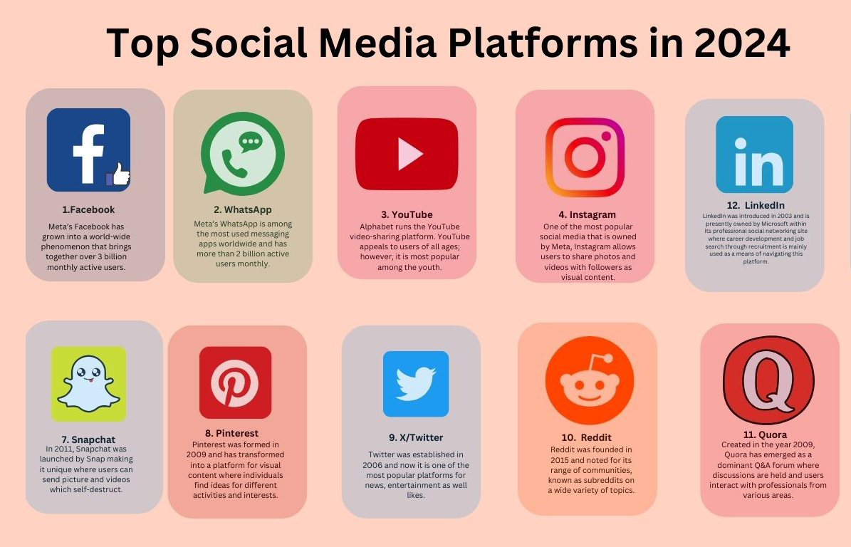 Best Social Media Platforms for Business Development in