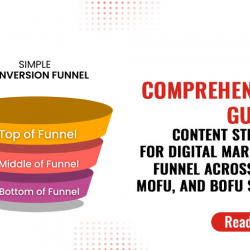 Revolutionizing Marketing Funnel in 2025: TOFU, MOFU, & BOFU